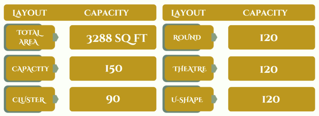 banquet layouts at namaste dwaar