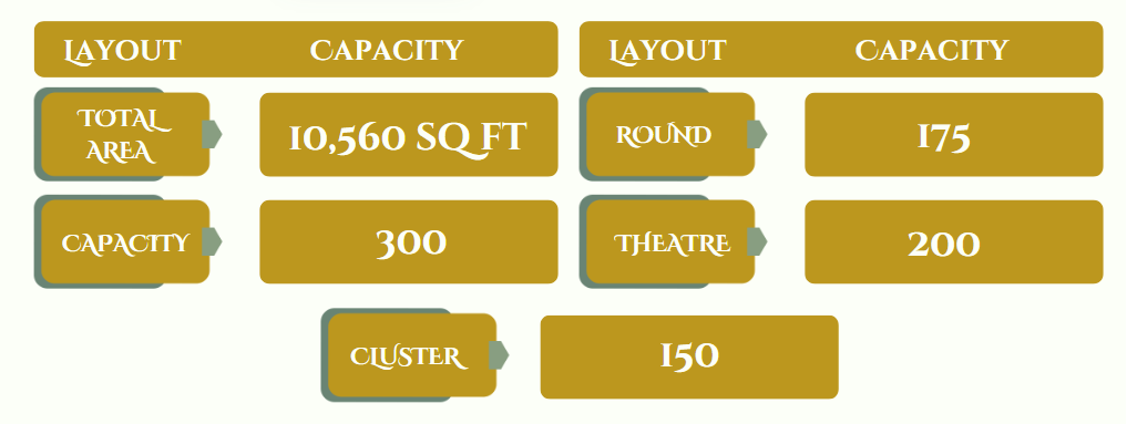 char-bagh-layout-at-namaste-dwaar